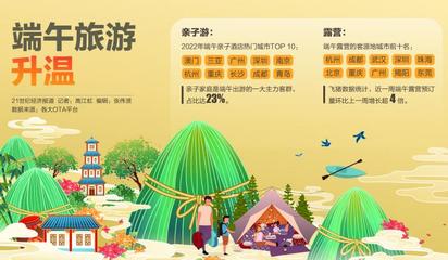 端午親子游、露營(yíng)熱潮引領(lǐng)市場(chǎng)回暖，旅游業(yè)務(wù)加速?gòu)?fù)蘇