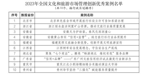 華住集團(tuán)2023年?duì)I收創(chuàng)新高，文旅融合趨勢(shì)下‘四季村晚’示范點(diǎn)公布引領(lǐng)數(shù)字文創(chuàng)新體驗(yàn)