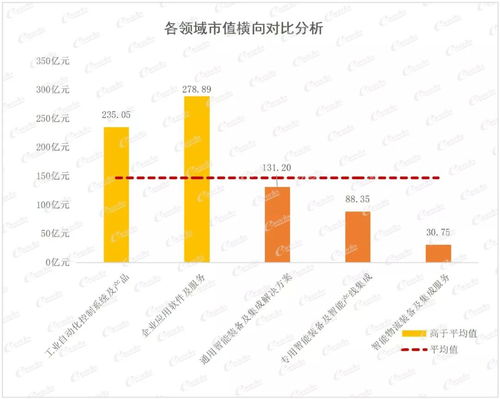 2021中國智能制造上市公司百強榜重磅發(fā)布，數(shù)字文化創(chuàng)意內容應用服務引領產業(yè)新融合