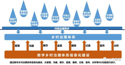 數(shù)字鄉(xiāng)村領(lǐng)銜，中衛(wèi)慧通升級(jí)產(chǎn)品服務(wù)矩陣賦能數(shù)字文化創(chuàng)意內(nèi)容應(yīng)用