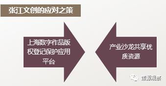上海張江文化創(chuàng)意產(chǎn)業(yè)園區(qū) 數(shù)字文化創(chuàng)意內(nèi)容應(yīng)用服務(wù)的探索與創(chuàng)新