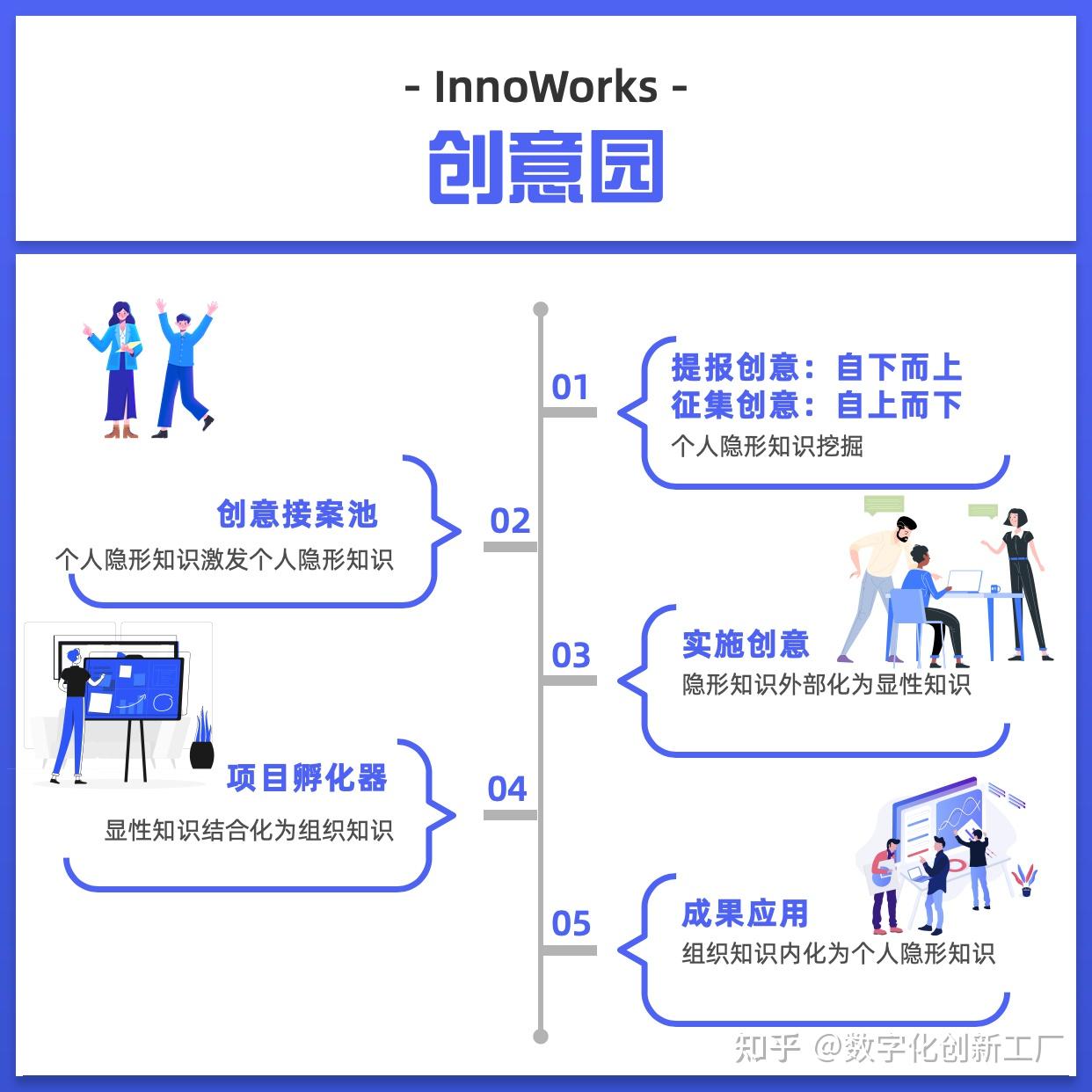 數(shù)字化轉(zhuǎn)型加速下企業(yè)自主創(chuàng)新能力的提升路徑