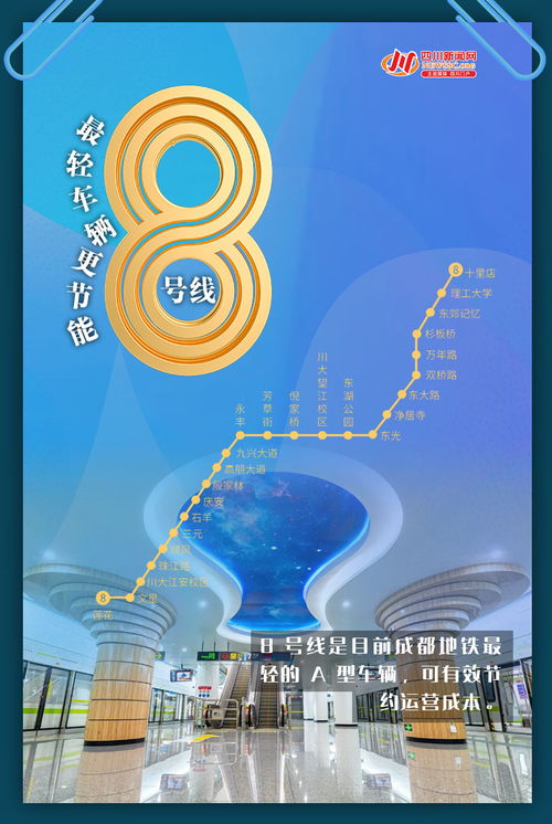 創(chuàng)意海報(bào) 5線齊發(fā) 一組數(shù)字海報(bào)帶你秒懂成都地鐵新跨越
